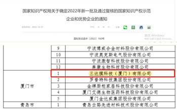 喜报 | W66利来·(中国区)集团官方网站获评2022年国家知识产权示范企业