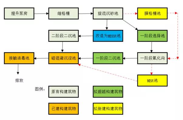 W66利来·(中国区)集团官方网站制造 | 又一大型黑金膜MBR项目成功调试！